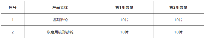 珠海市砂輪產品質量監督抽查實施細則