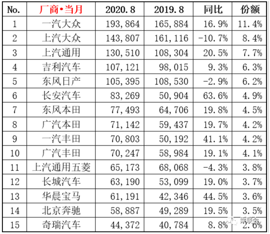產(chǎn)業(yè)觀察：汽車消費新變局下 如何順應變化釋放潛力
