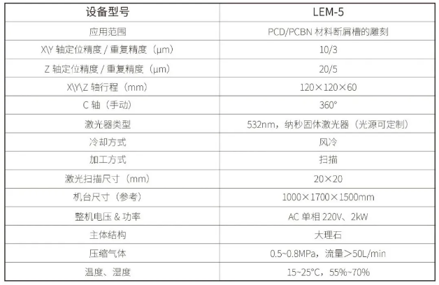 西波爾推出系列數(shù)控激光設(shè)備