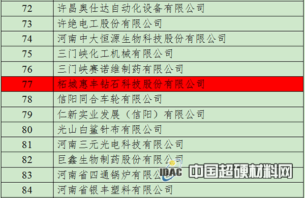 點(diǎn)贊！惠豐鉆石、四方達(dá)、螞蟻新材被認(rèn)定為2020年度河南省“專精特新” 中小企業(yè)