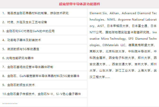 新突破！“金屬化”金剛石可制備新型量子探測器和傳感器