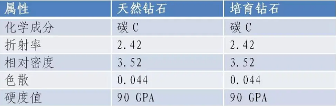 產品推介 | 黃河旋風寶石級金剛石