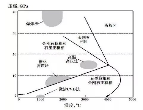 大咖來了：中科院理化所只金芳研究員帶您挖掘納米金剛石生物醫藥領域應用前景