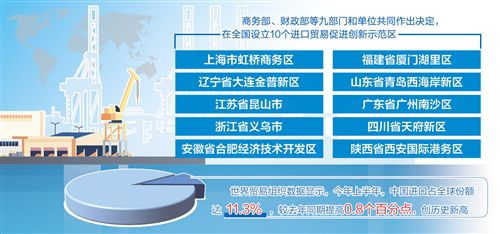 我國設10個進口貿易促進創新示范區，都在哪？