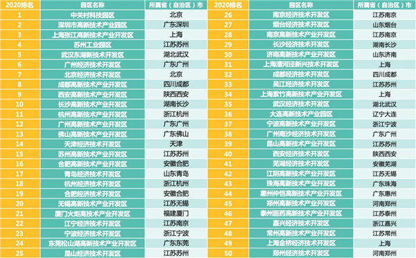 賽迪顧問發(fā)布《中國(guó)先進(jìn)制造業(yè)發(fā)展指數(shù)和趨勢(shì)研判》