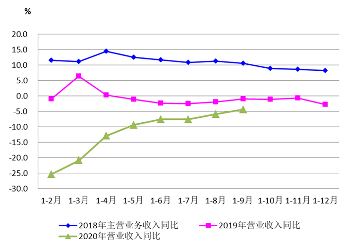 2020年三季度機床工具行業經濟運行情況分析