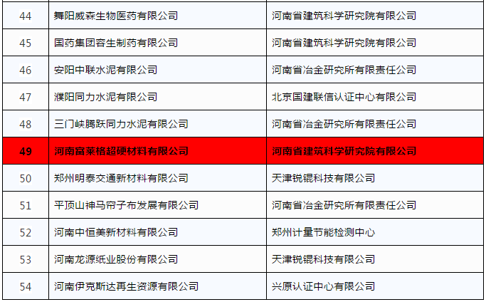 河南省2020年省級綠色制造名單發布 富萊格超硬材料有限公司入圍