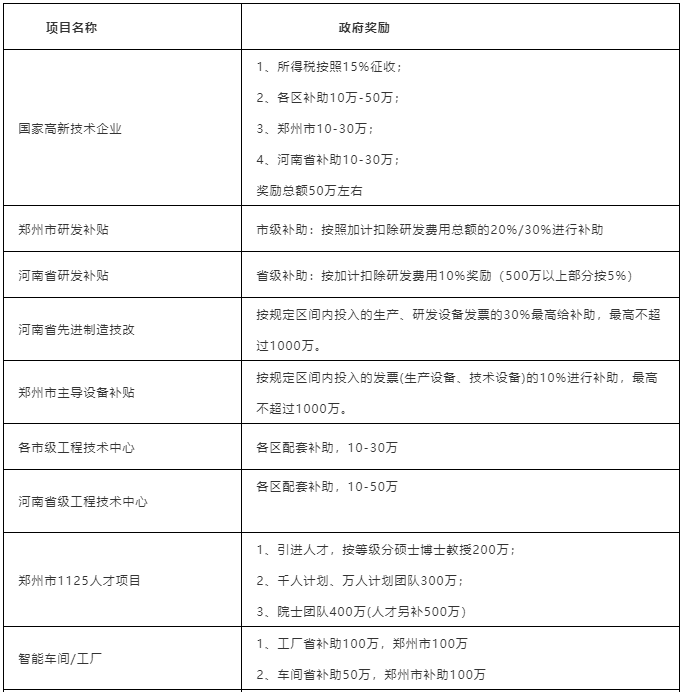 關于開展超硬材料、磨料磨具企業知識產權及科技項目咨詢申報服務的通知
