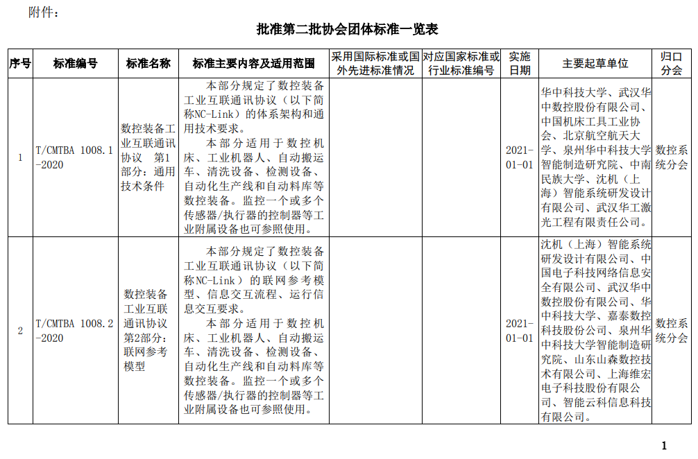 《培育鉆石》等多項協會團體標準獲批準?！