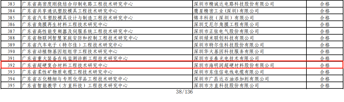 【官宣】奔朗新材、海明潤、大象磨具省級工程技術研究中心順利通過動態評估