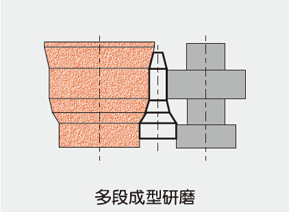 1607828240172128.jpg 多段成型磨削.jpg