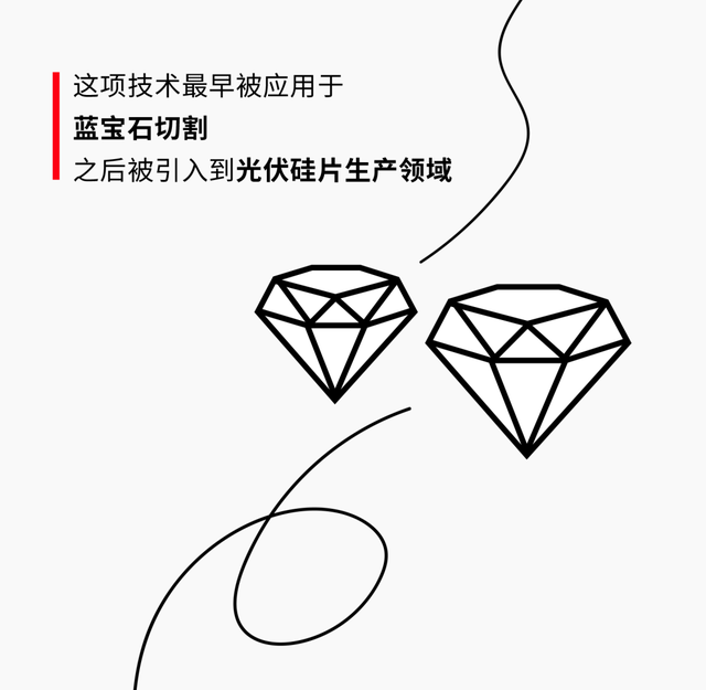 一根金剛石線 幫助中國光伏行業每年省下300億