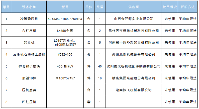 壓機閑置設備處理公告【已售】