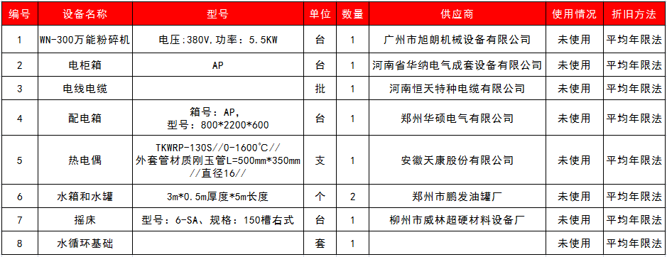 超硬材料機(jī)器設(shè)備閑置處理公告