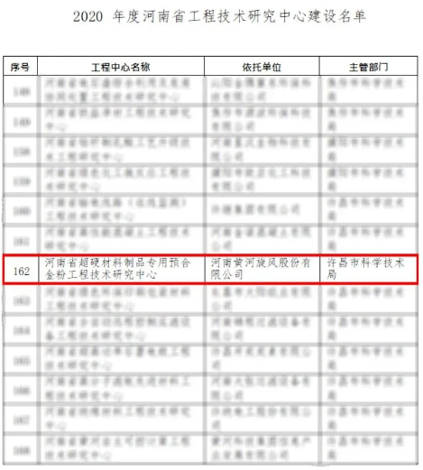 黃河旋風獲建省工程技術研究中心