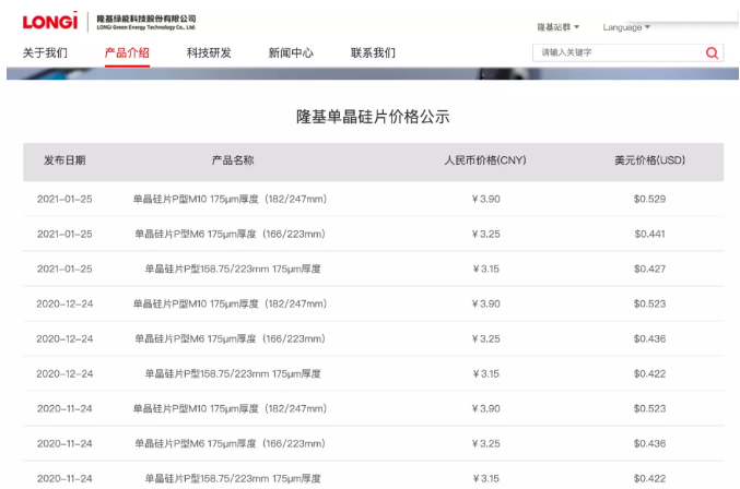 維持不變！隆基公布2月份單晶硅片報價