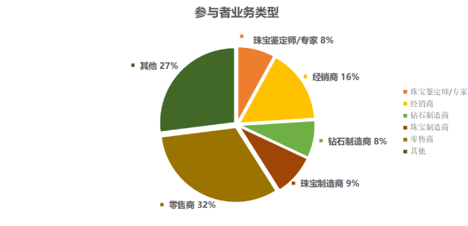 天然鉆石VS培育鉆石 誰漲誰跌？