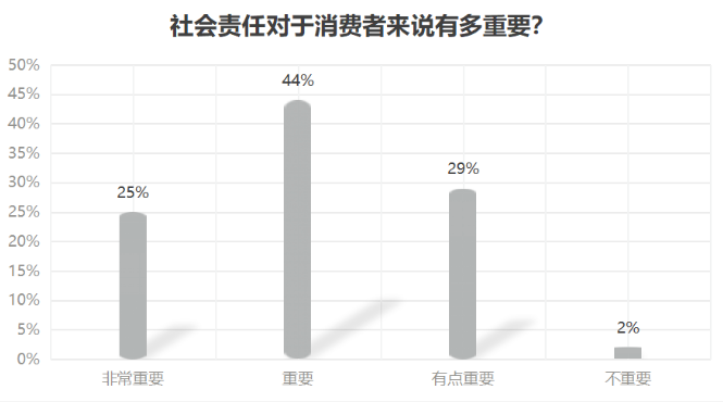 天然鉆石VS培育鉆石 誰漲誰跌？