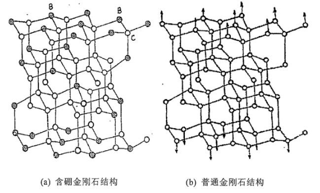 往金剛石里摻點(diǎn)“硼”，會發(fā)生什么？