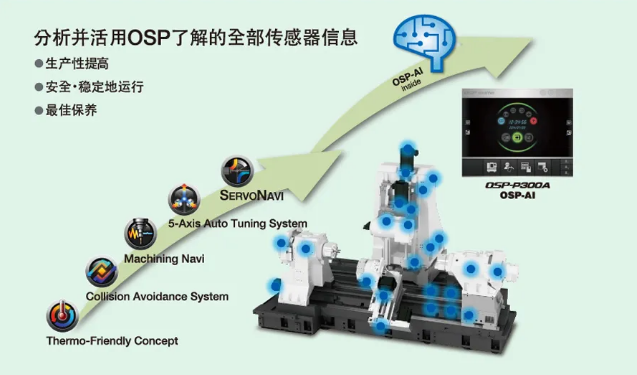 CIMT2021 | 看點四——智能技術，高檔數控機床的標志和發展方向