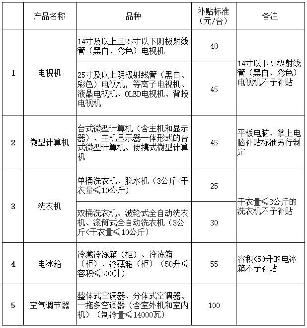 事關出入境、乘車、旅游……4月起這些新變化請查收