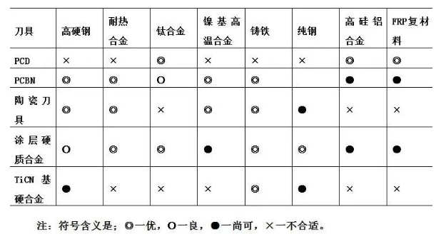 刀具基本知識，看這一篇就夠了！