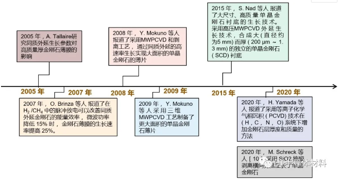 超寬禁帶半導體金剛石功率電子學研究的新進展
