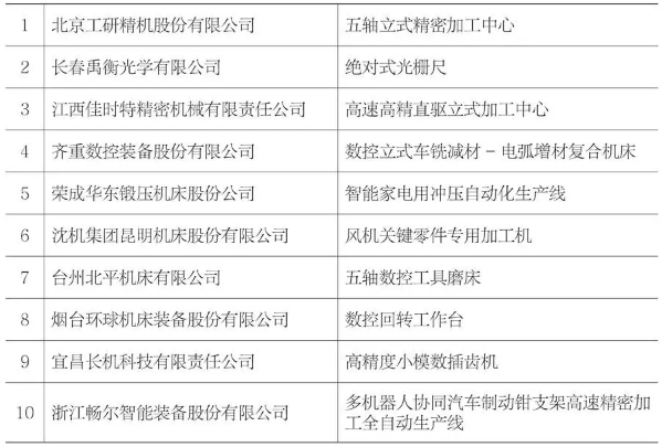 2020年度先進(jìn)會(huì)員（十佳）表彰活動(dòng)頒獎(jiǎng)儀式在CIMT2021開幕當(dāng)天舉行