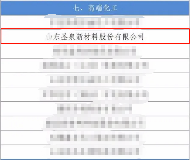 圣泉集團(tuán)入選山東省高質(zhì)量發(fā)展獎勵企業(yè)名單