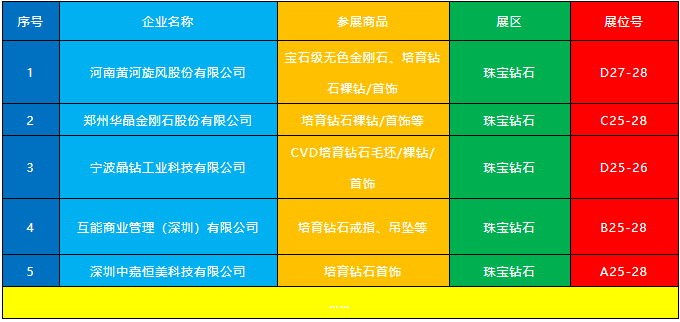 首屆消博會今開幕 培育鉆石閃亮登場