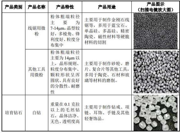 熱烈祝賀河南省力量鉆石股份有限公司IPO過會