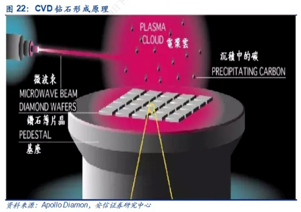 心情不好 買顆鉆戒犒勞自己？鉆石之鄉河南生產全球90%培育鉆石