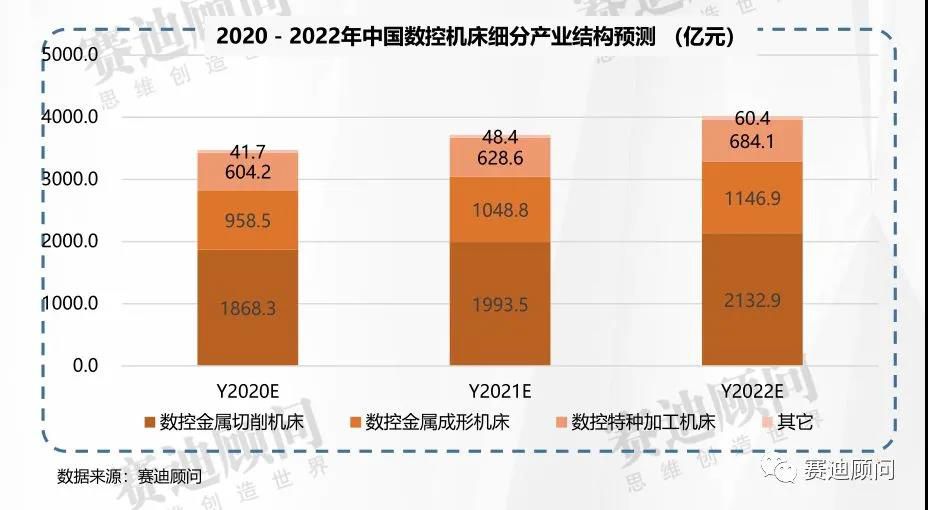 從CIMT2021部分主機展品看相關(guān)技術(shù)發(fā)展方向