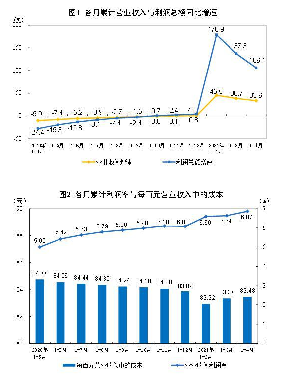 延續(xù)高增長(zhǎng) 汽車制造業(yè)增長(zhǎng)1.58倍