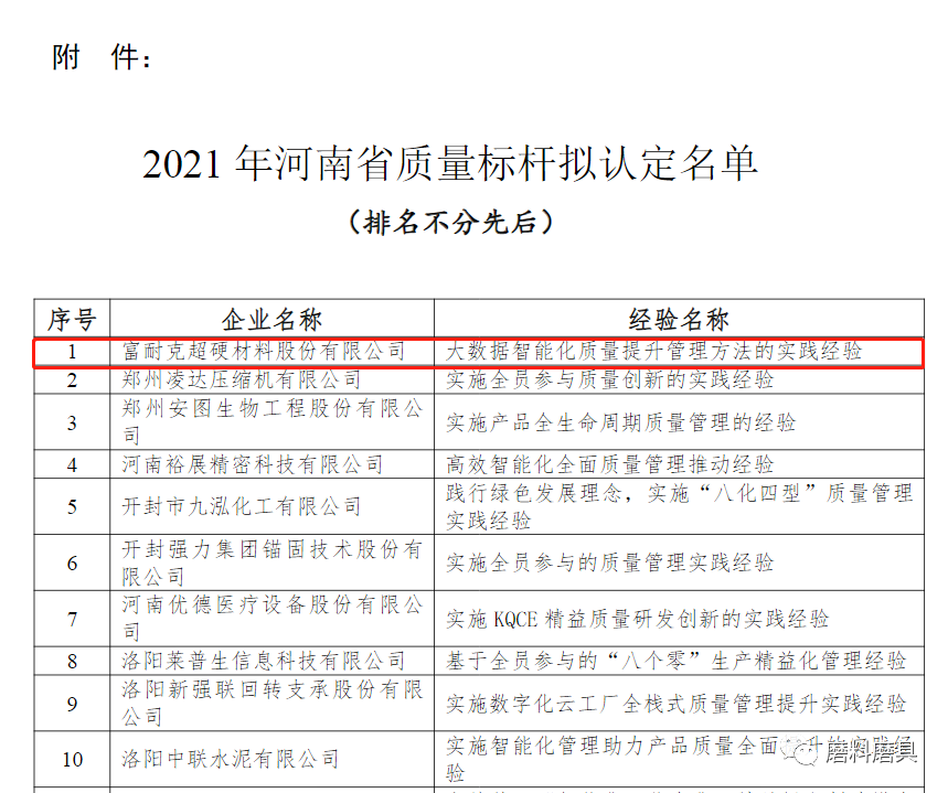 河南省質量標桿！這家超硬材料企業厲害了
