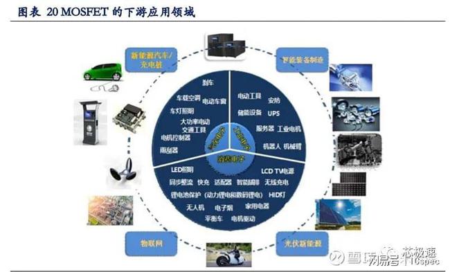 全球功率半導體的三足鼎立之勢！