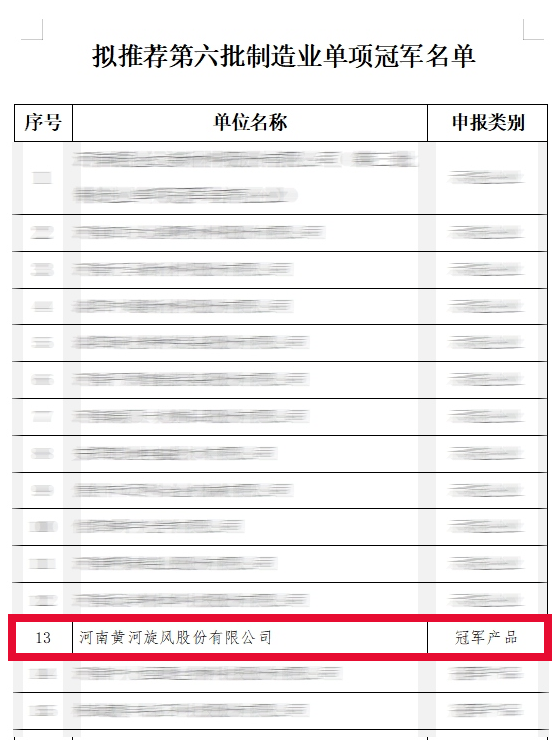 黃河旋風金剛石工具用預合金粉項目被擬推薦為國家第六批制造業單項冠軍