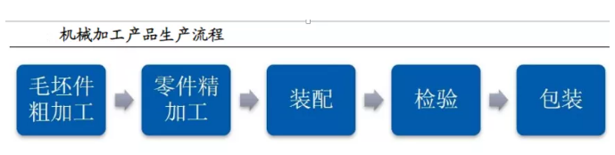 小刀具大市場，國產高端刀具開始突圍