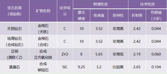 華測首席鑒定師張珠福博士：珠寶行業新勢力——培育鉆石