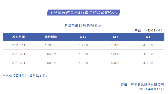 重磅，中環股份大幅上調硅片價格！