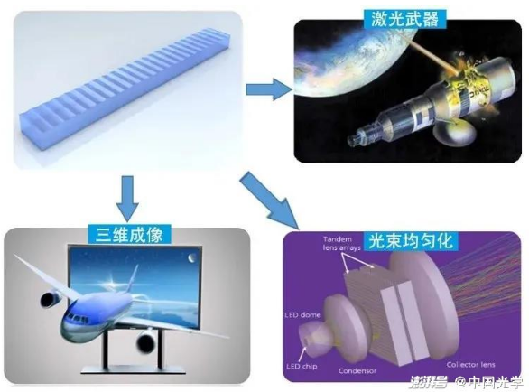柱面微透鏡陣列的精密磨削