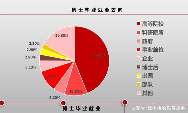 旱的旱死，澇的澇死： 科研人才內卷，企業人才匱乏，新材料企業如何長袖善舞？