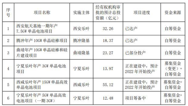 5000億“光伏茅”股價創新高！上半年大賺50億