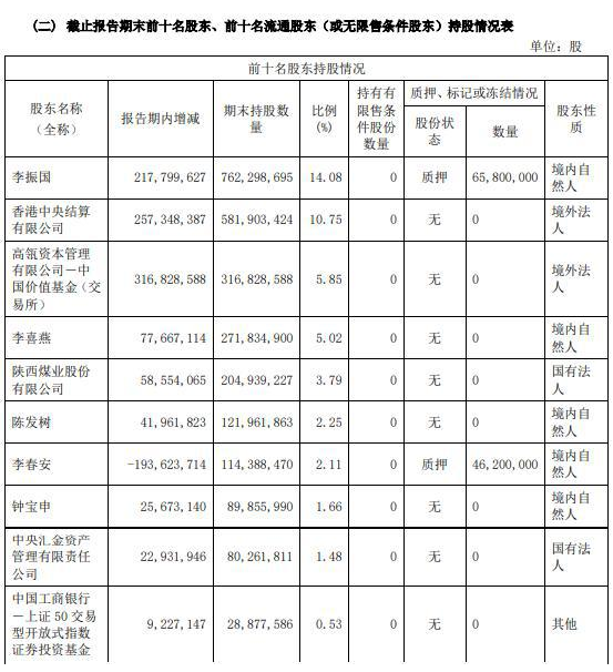 5000億“光伏茅”股價創新高！上半年大賺50億