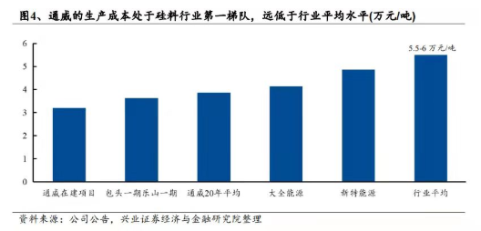 多晶硅五雄演義，誰是最后的王者