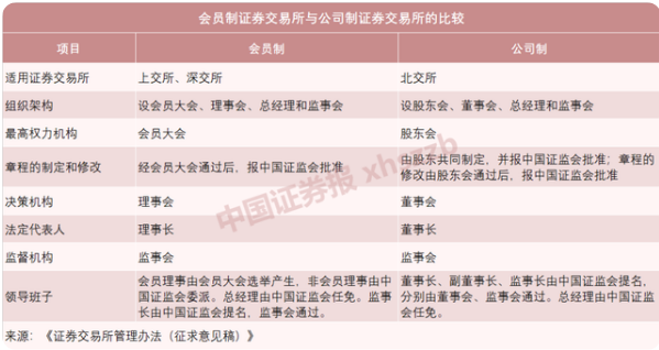 一文看懂北交所首批業務規則
