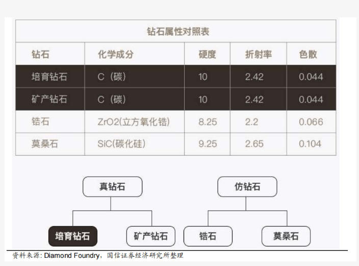 5%滲透率門檻定律: 培育鉆石要火了
