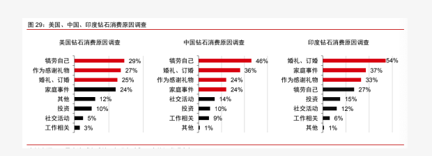 5%滲透率門檻定律: 培育鉆石要火了