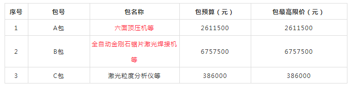 鄭州職業技術學院超硬材料及制品協同創新中心項目公開招標公告