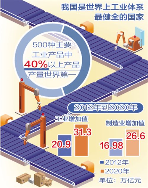 中國制造業(yè)何以穩(wěn)居世界第一